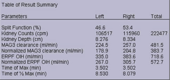 Nephro-Urology